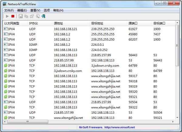 NetworkTrafficView(网络监测工具)官方版 2.35 最新版 NetworkTrafficView(网络监测工具)官方版 2.35 最新版