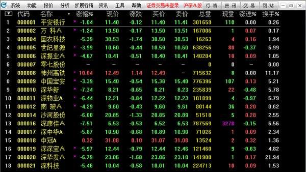 中航证券至诚版合一版v6.88官方电脑版