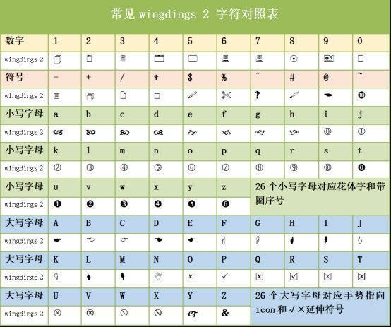 Wingdings2字体 免费版 Wingdings2字体 免费版