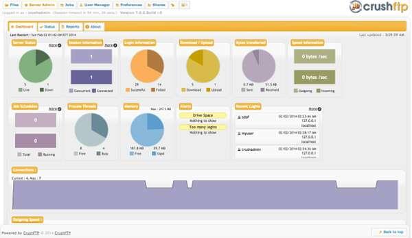 CrushFTP（文件传输软件）电脑版 10.5.6 官方最新版