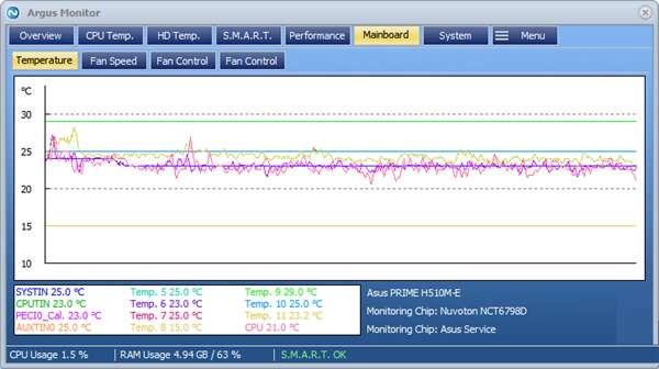 Argus Monitor硬件温度检测工具v7.2.06