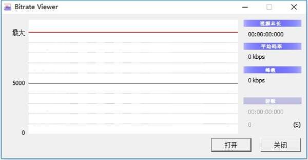 Bitrate Viewer(视频文件码流分析软件)官方版 2.1.2 绿色版