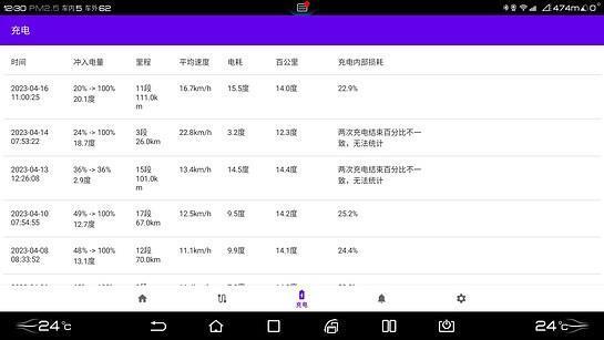 diplus迪加安卓车机版v1.2.9 beta3 官方版