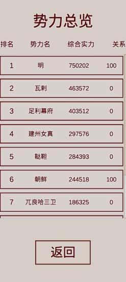 明朝人生养成记内置菜单免广告v1.0.7安卓版 明朝人生养成记内置菜单免广告v1.0.7安卓版