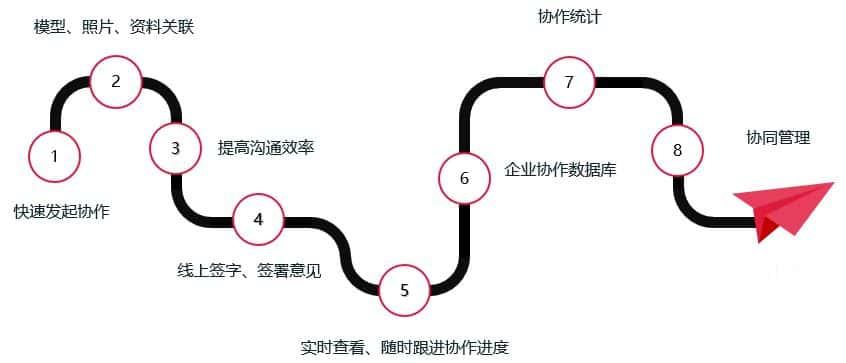 鲁班协同软件v4.4.0官方最新版
