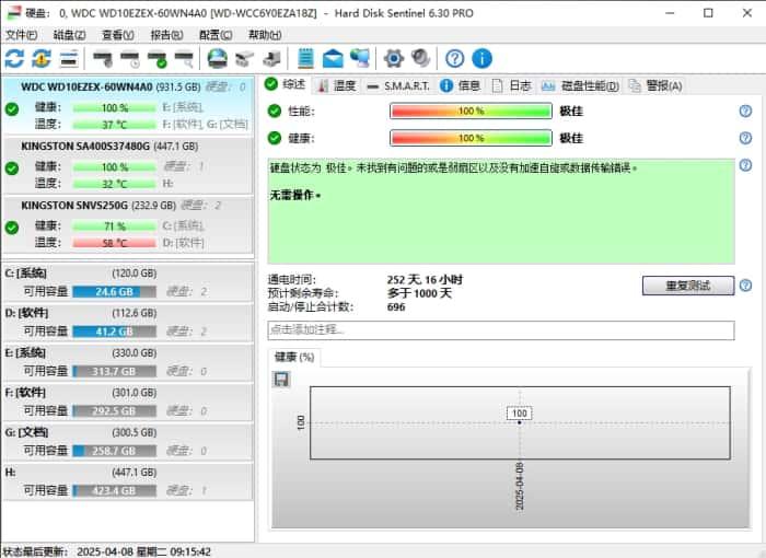 Hard Disk Sentinel Pro(硬盘哨兵)v6.30.1官方版